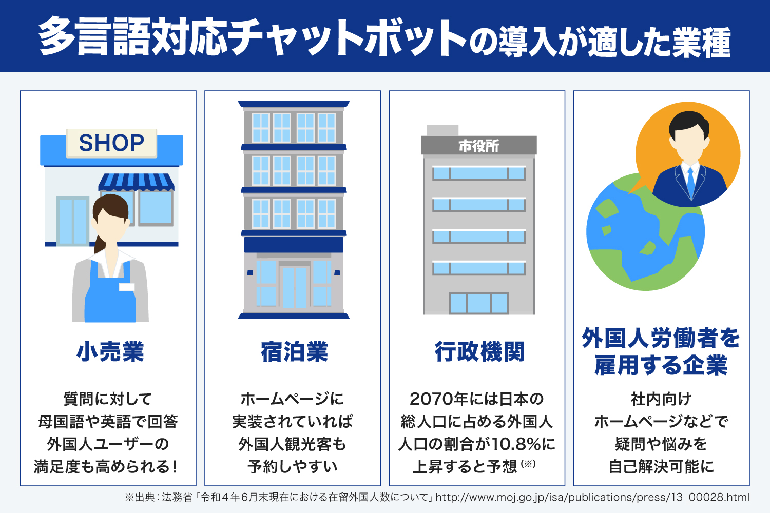 多言語対応チャットボットの導入が適した業種